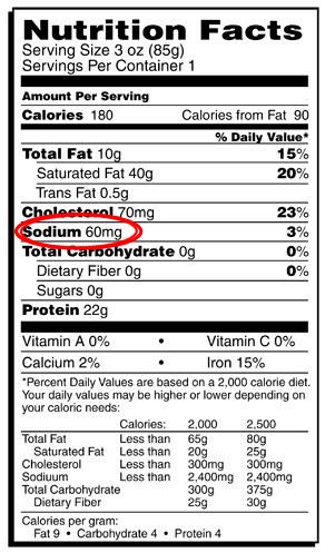 Sodium: Nutritional Info