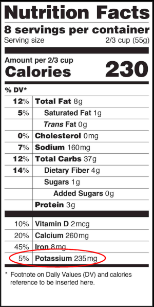 Potassium: Nutritional Info
